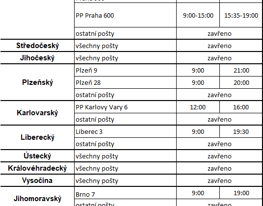 Otevírací doba poboček České pošty během 17. listopadu 2024.