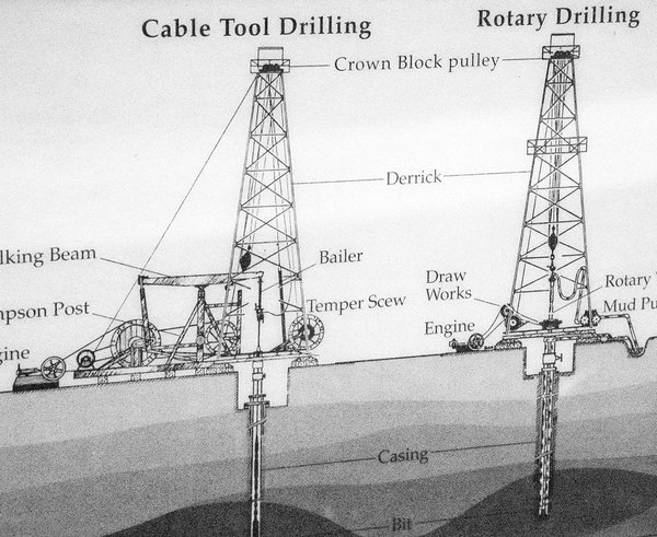 Spindletop 1901: zrození ropné velmoci