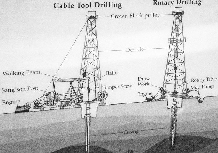 Spindletop 1901: zrození ropné velmoci