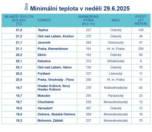 tropická noc