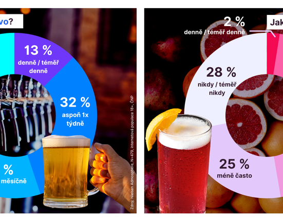 statistika piva