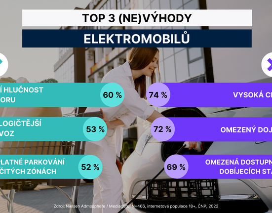 Výhody a nevýhody elektromobilů podle Čechů