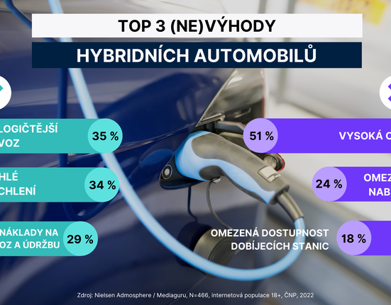 hybridní automobil