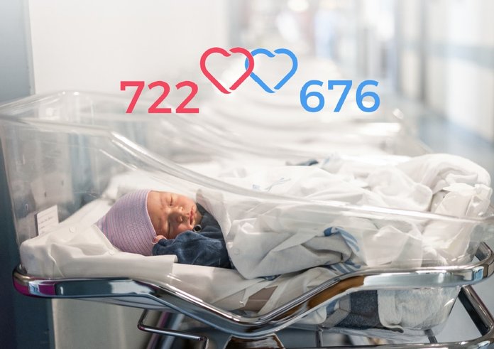 Miminka 2022-Nemocnice Plzeňského kraje