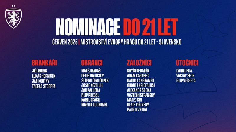 Předběžná nominace na ME fotbalistů U21.