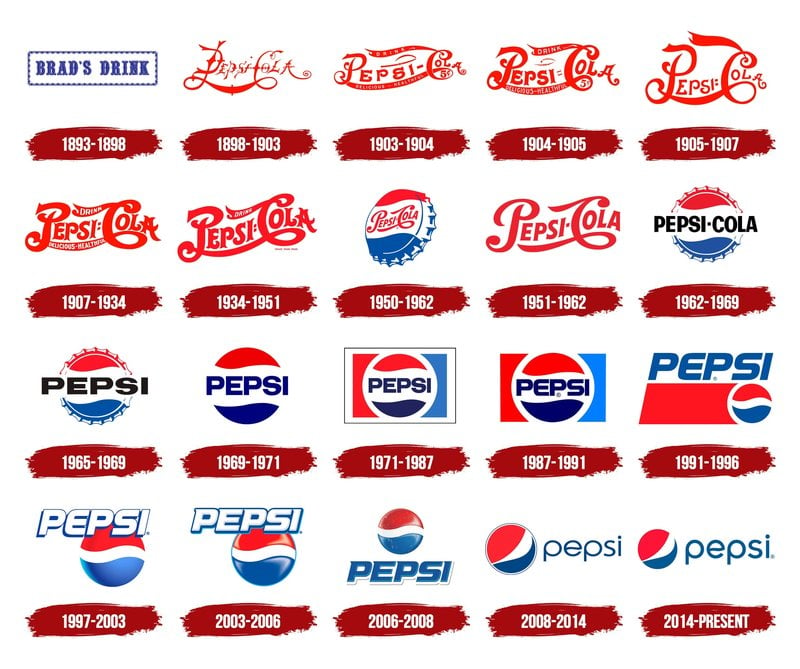 Historie loga Pepsi