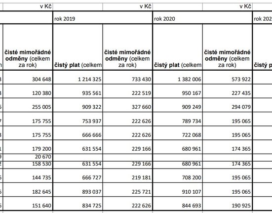 Platy KPR 2018 - 2022