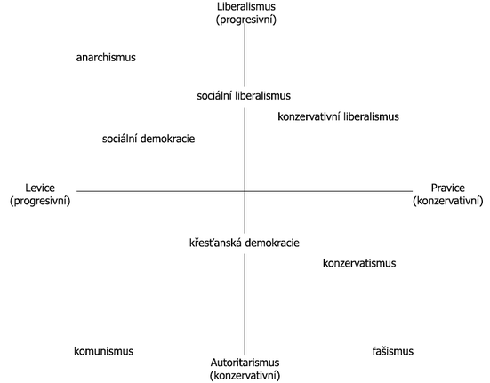 Politické spektrum