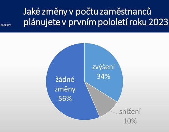 Průzkum SPČR