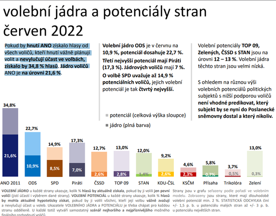 Median průzkum