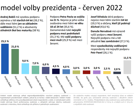 prezidentské volby 2023