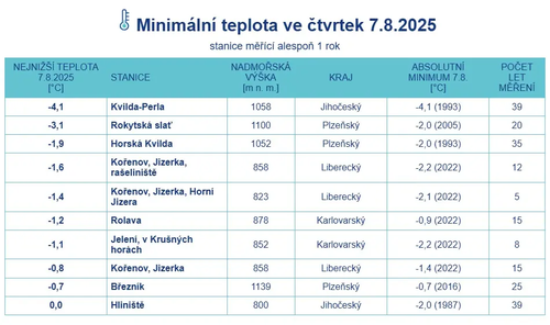 pocasi-teploty-nizke-teploty-mrazove-kotliny