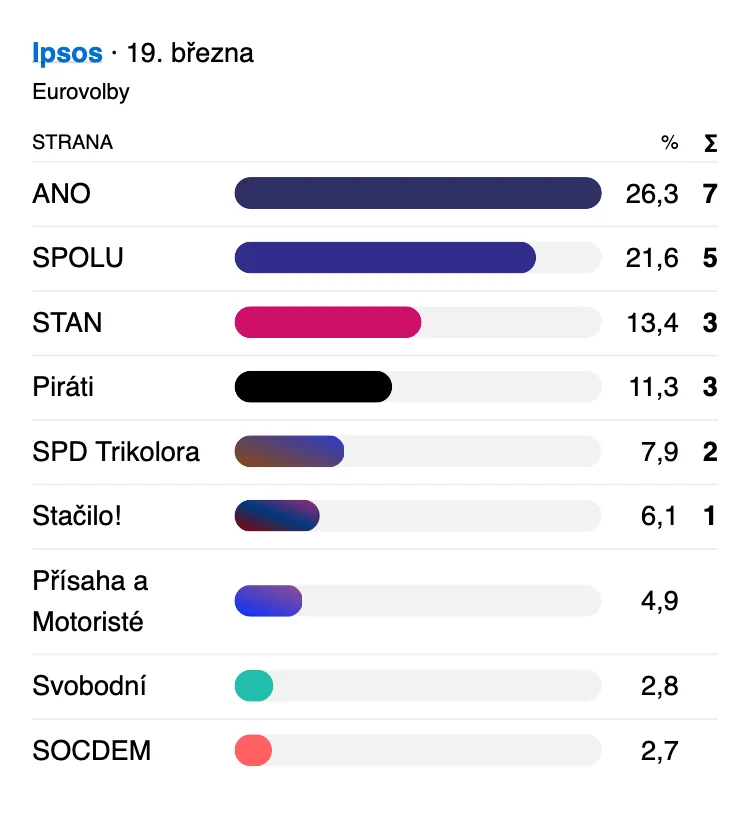 průzkum-ipsos-pro-eurovolby-v0-20s4ht3nvcpc1