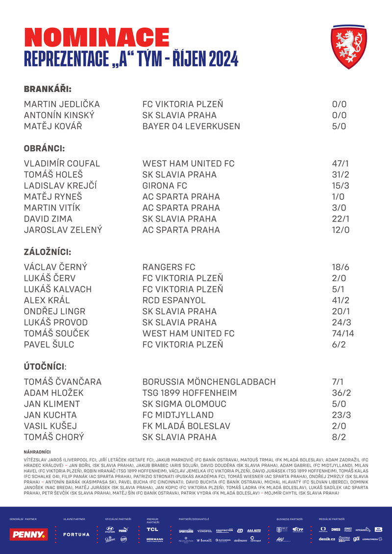 Nominace Českého národního týmu - Říjen 2024
