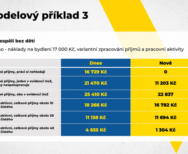socialni-davky.webp