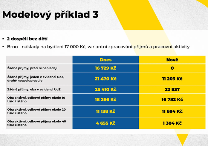 socialni-davky.webp