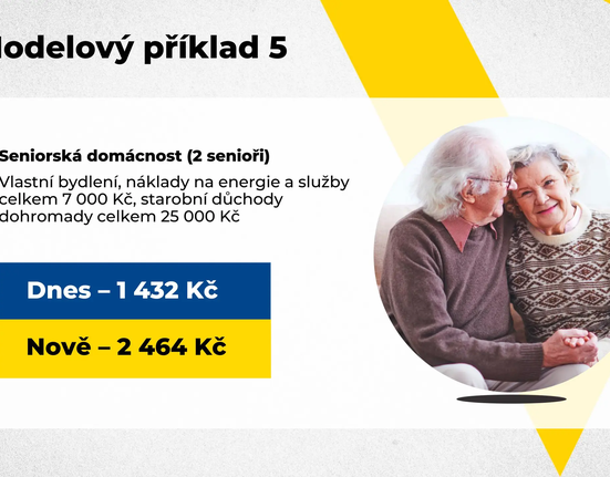 socialni-davky (1).webp
