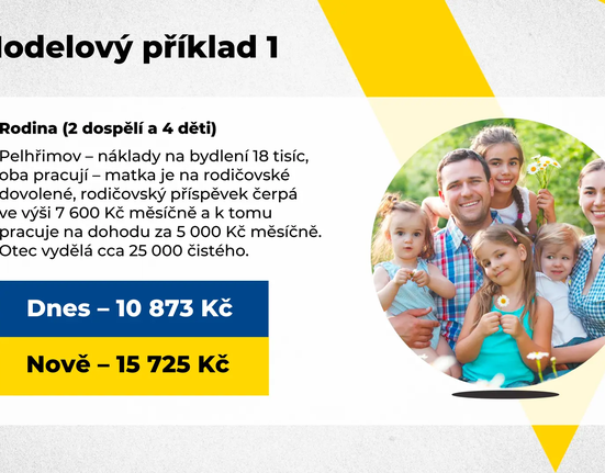 socialni-davky (4).webp