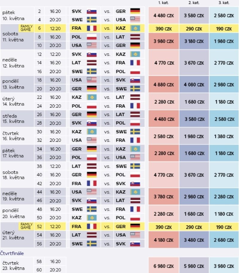 Ceny vstupenek v Ostravě